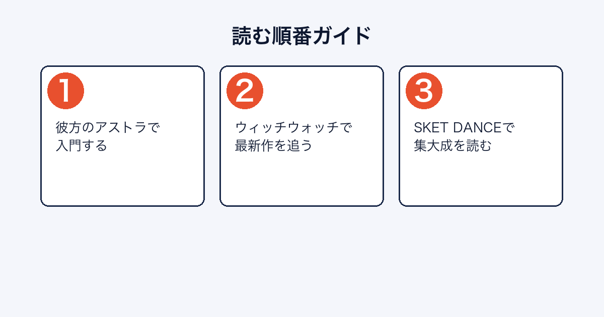 篠原健太作品を読む順番
