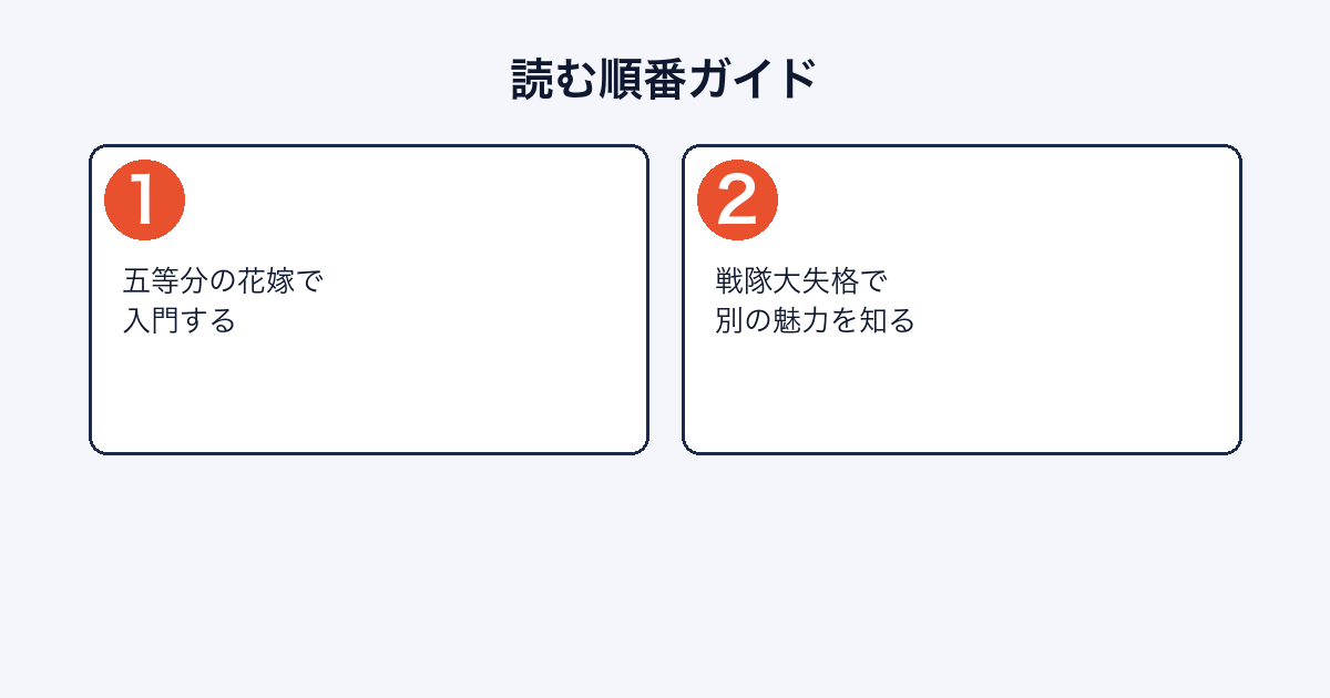 春場ねぎ作品を読む順番