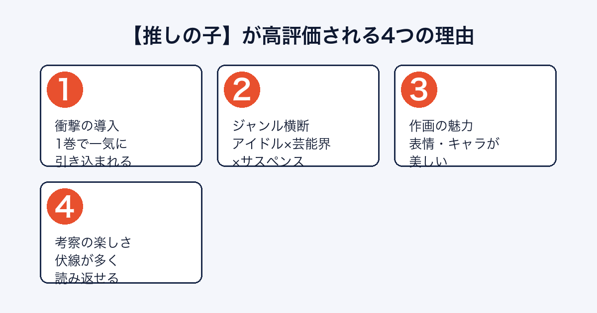 【推しの子】が高評価される4つの理由（導入・ジャンル横断・作画・考察）