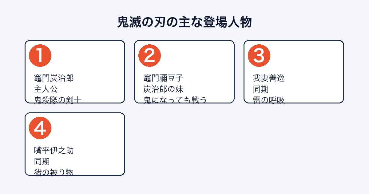鬼滅の刃の主な登場人物（炭治郎・禰豆子・善逸・伊之助）