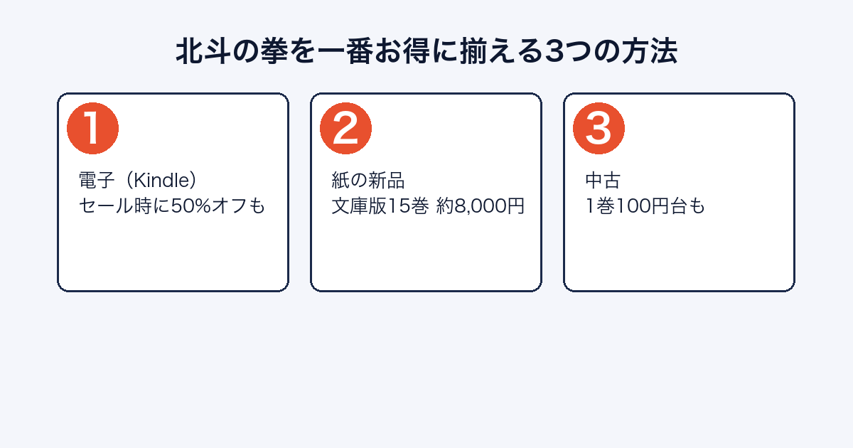 北斗の拳 全巻をお得に揃える方法まとめ