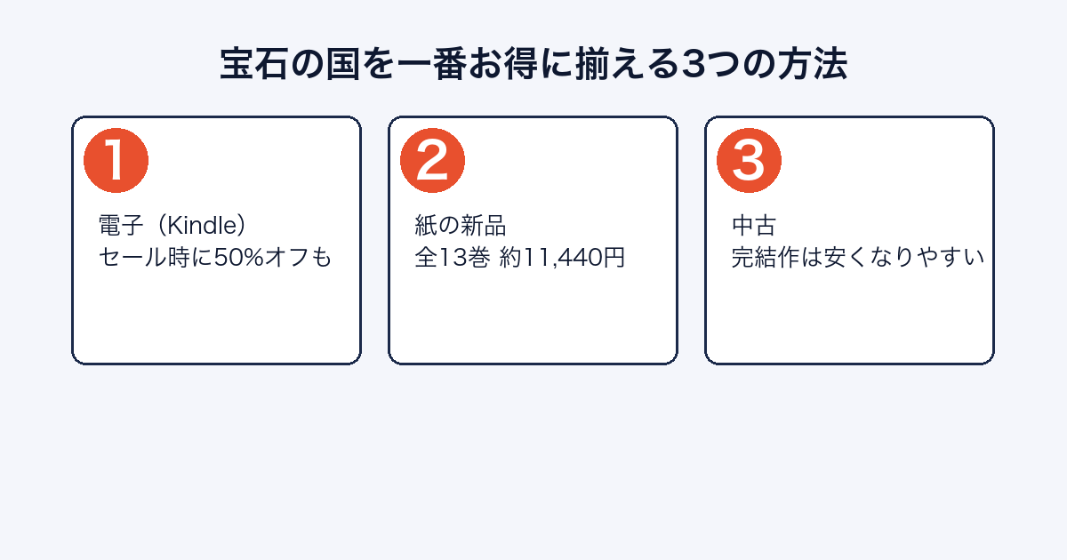 宝石の国 全巻をお得に揃える方法まとめ