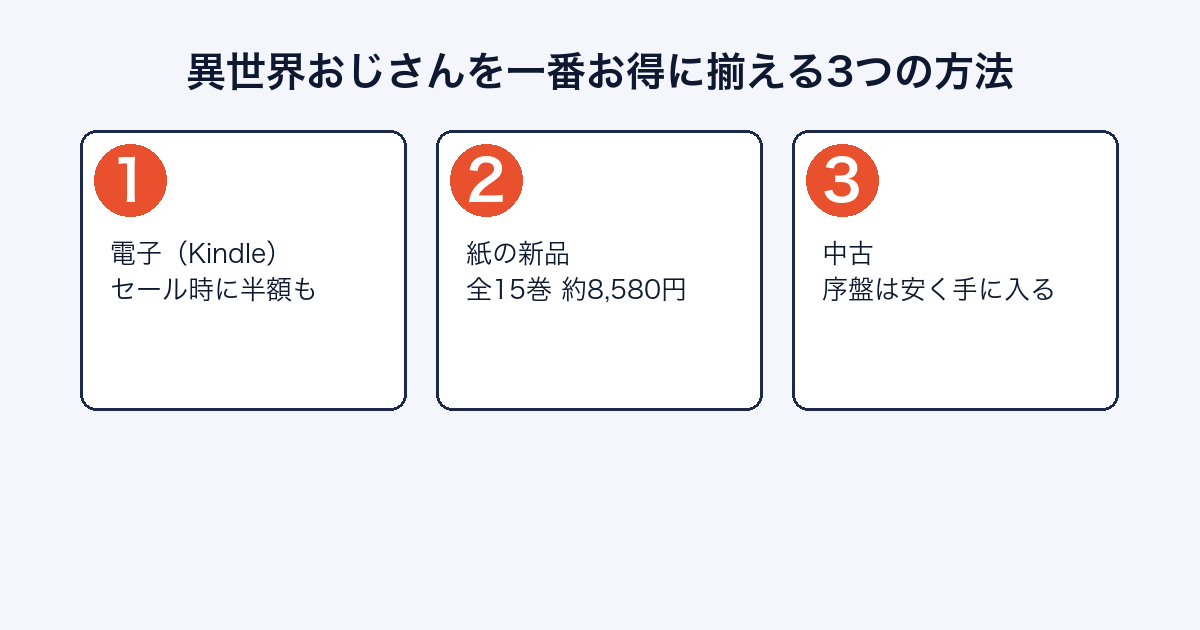 異世界おじさん 全巻をお得に揃える方法まとめ