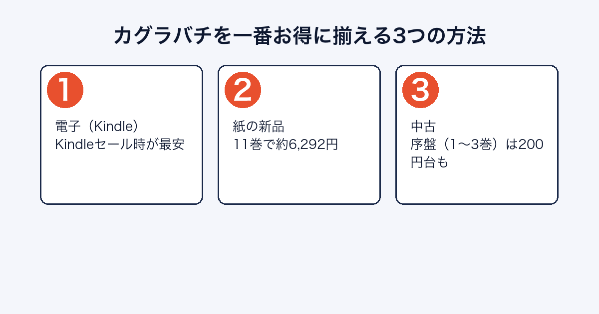 カグラバチ 全巻をお得に揃える方法まとめ