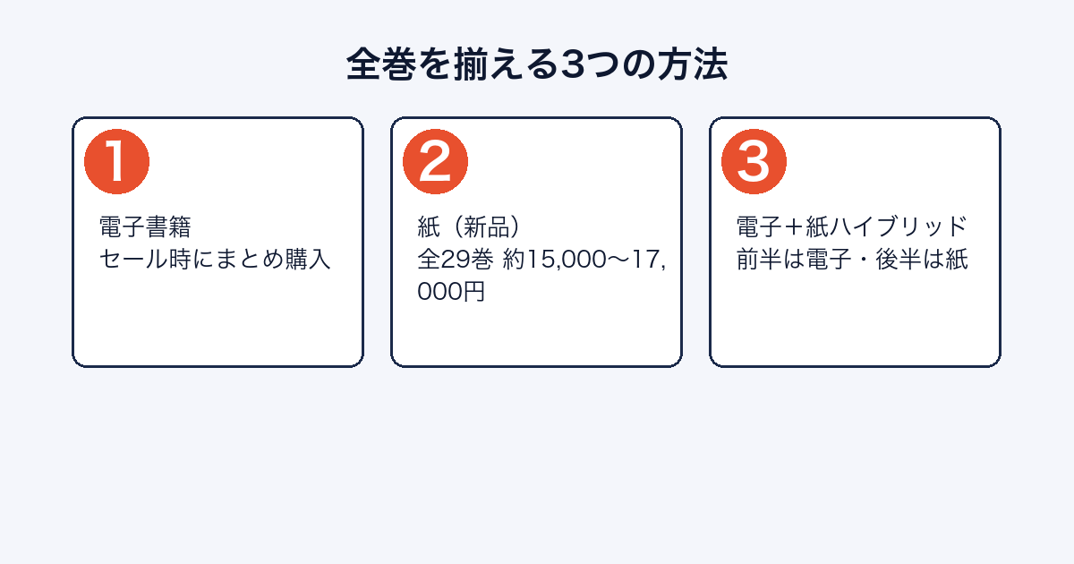 ワールドトリガー 全巻の揃え方3パターン