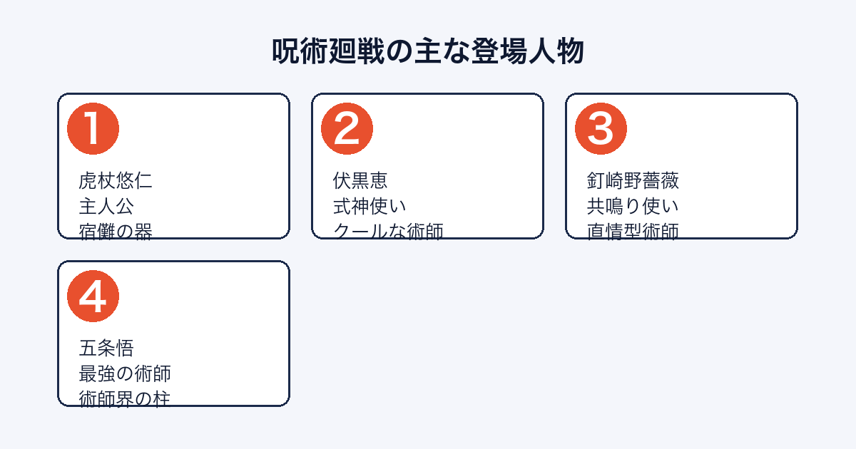 呪術廻戦の主な登場人物（虎杖・伏黒・釘崎・五条）