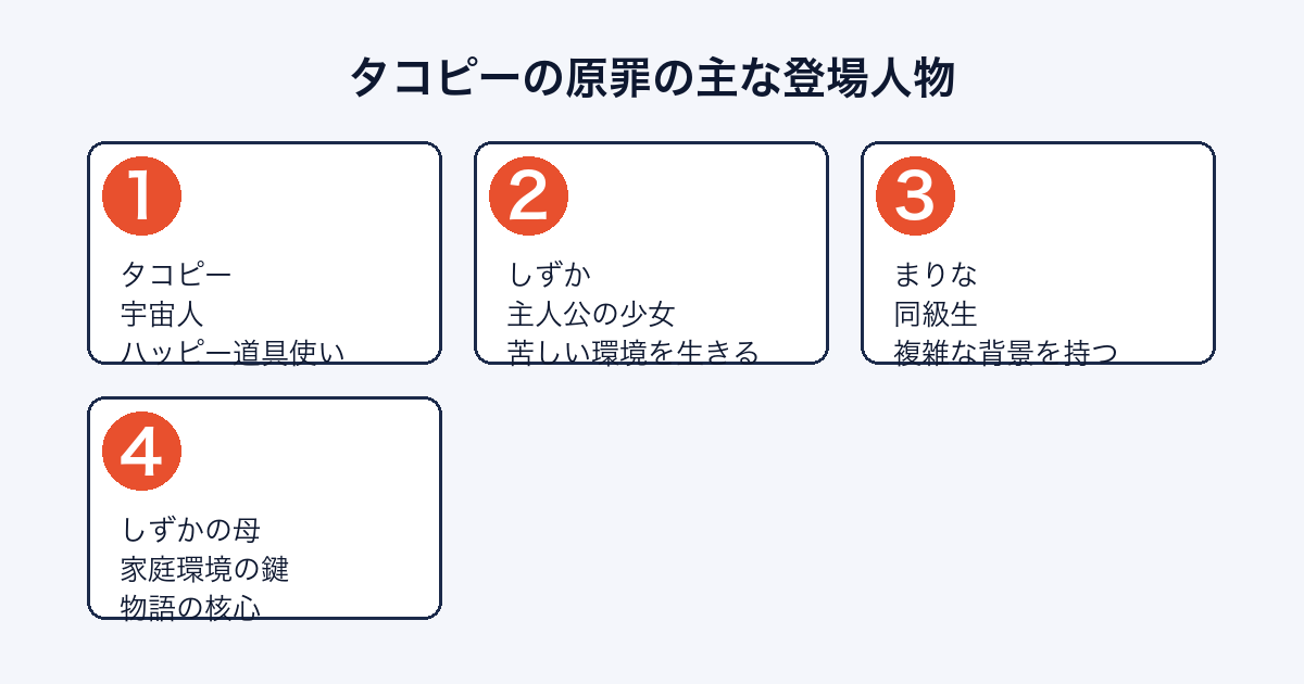 タコピーの原罪の登場人物（タコピー・しずか・まりな・しずかの母）