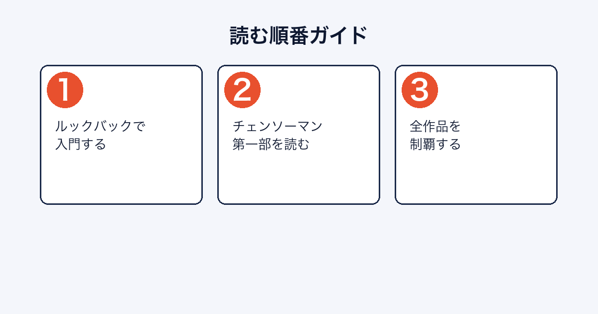 藤本タツキ作品を読む順番