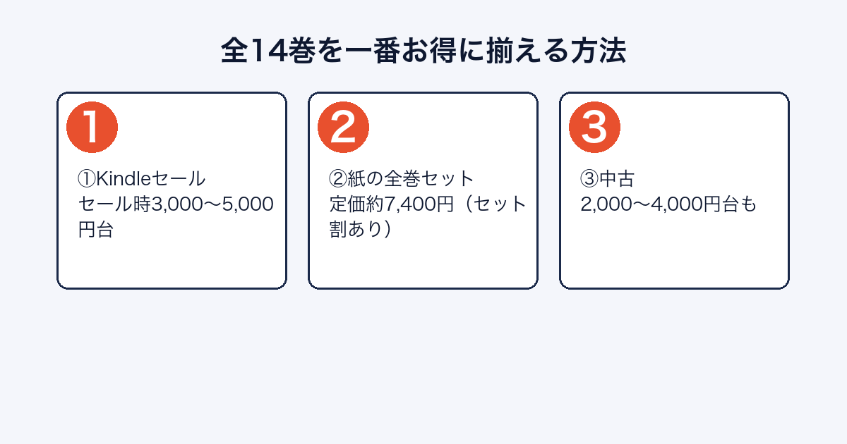 五等分の花嫁 全巻をお得に揃える方法 比較