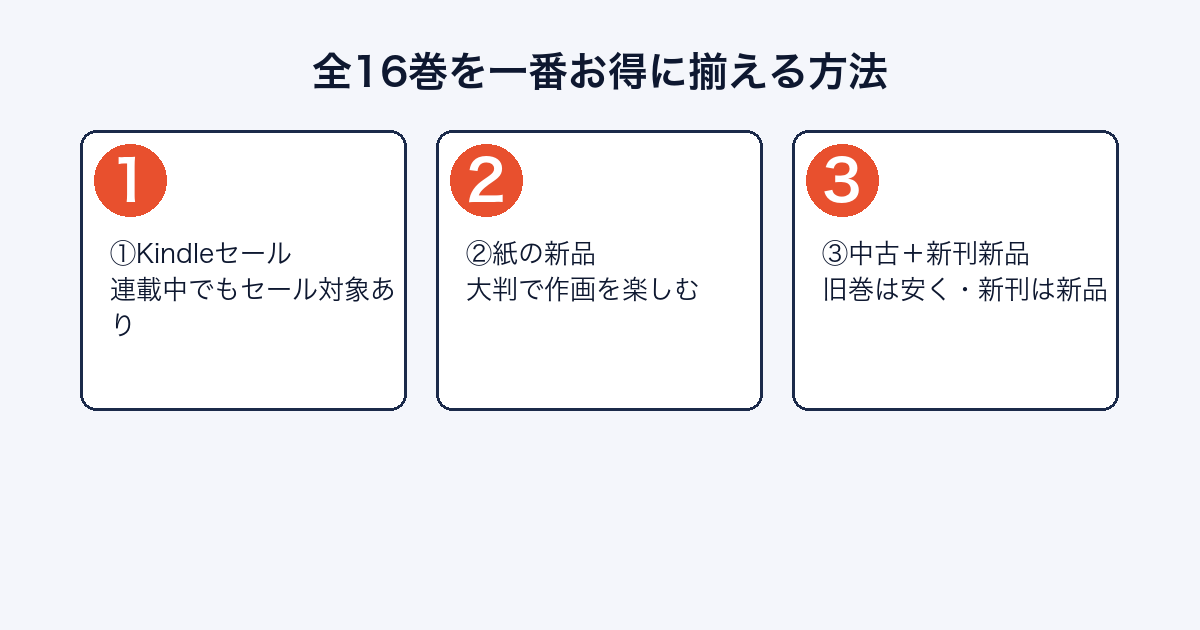 薬屋のひとりごと 全巻をお得に揃える方法 比較