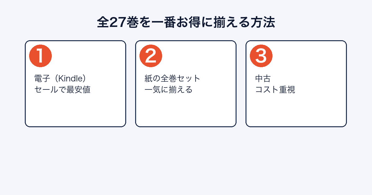 鋼の錬金術師全巻の揃え方 比較図