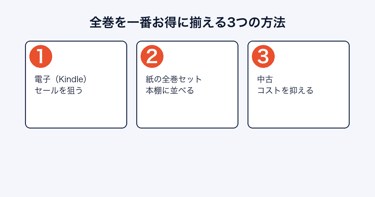 HUNTER×HUNTER全巻の揃え方 電子・紙・中古の比較