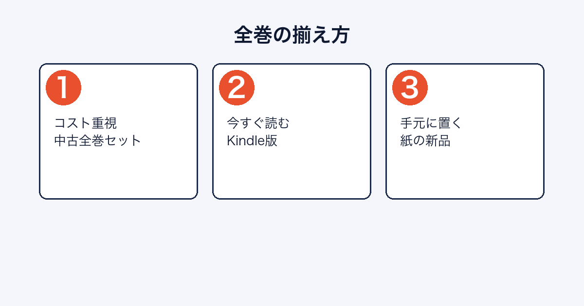 ワンナウツ全巻お得な揃え方