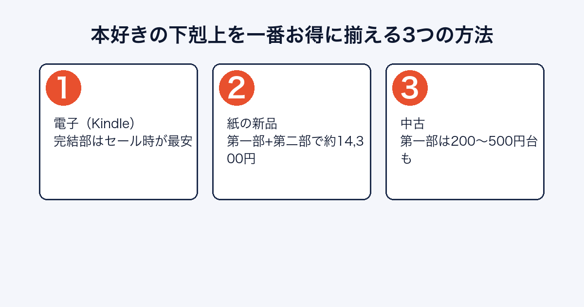 本好きの下剋上 全巻をお得に揃える方法まとめ
