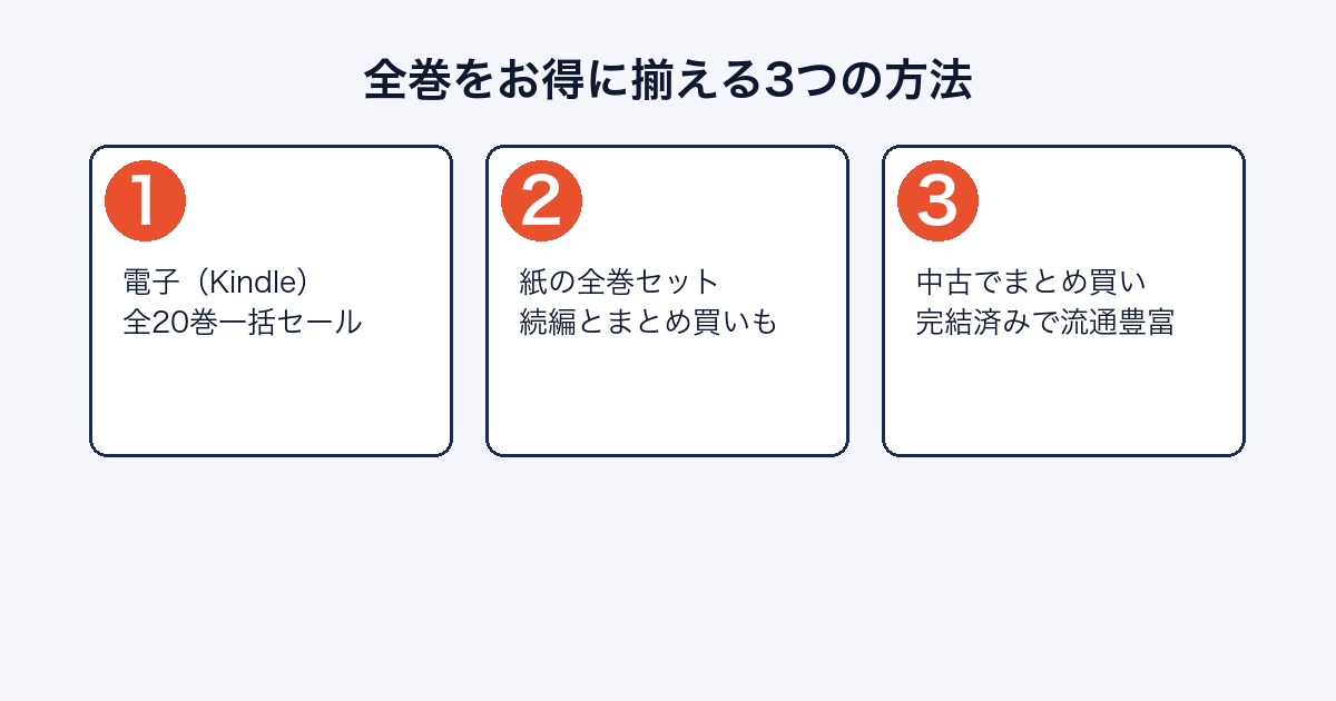 からかい上手の高木さん全巻を揃える方法まとめ