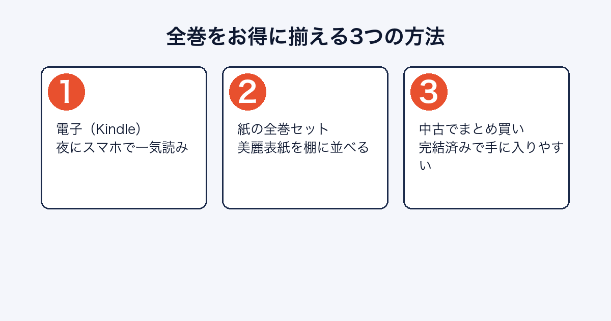 よふかしのうた全巻を揃える方法まとめ