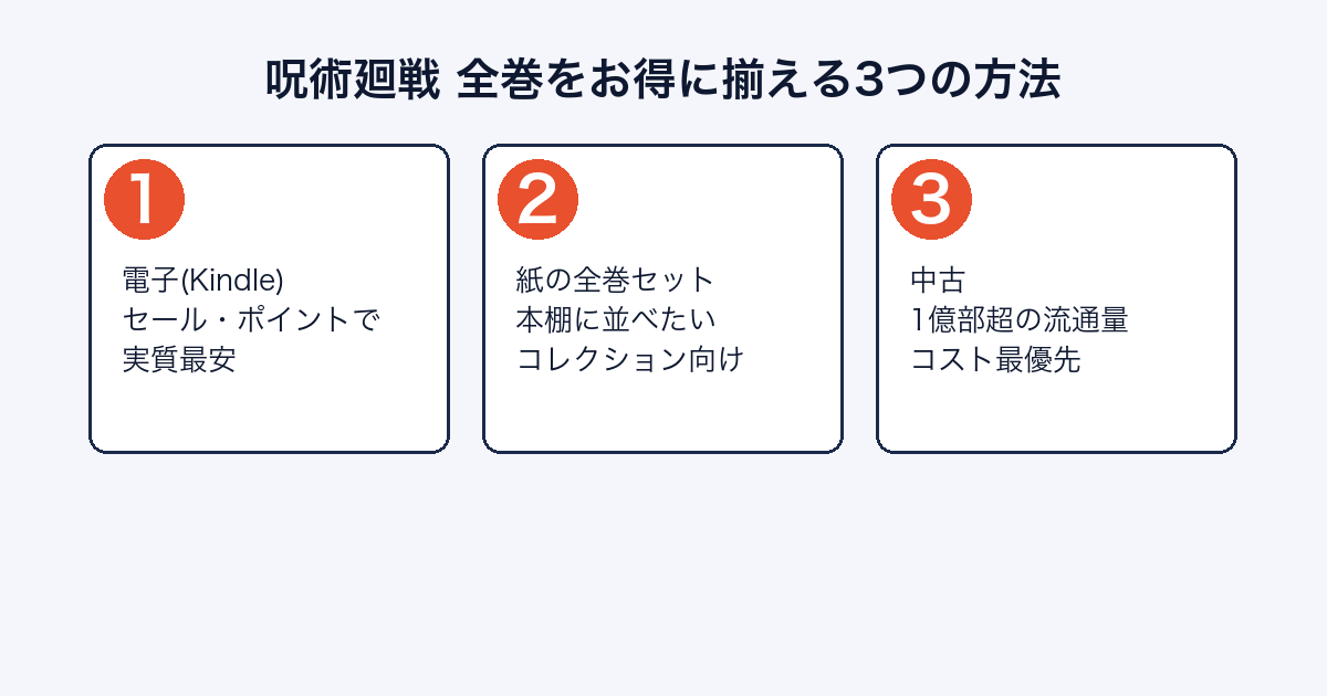 呪術廻戦 全巻をお得に揃える3つの方法（電子・紙・中古）
