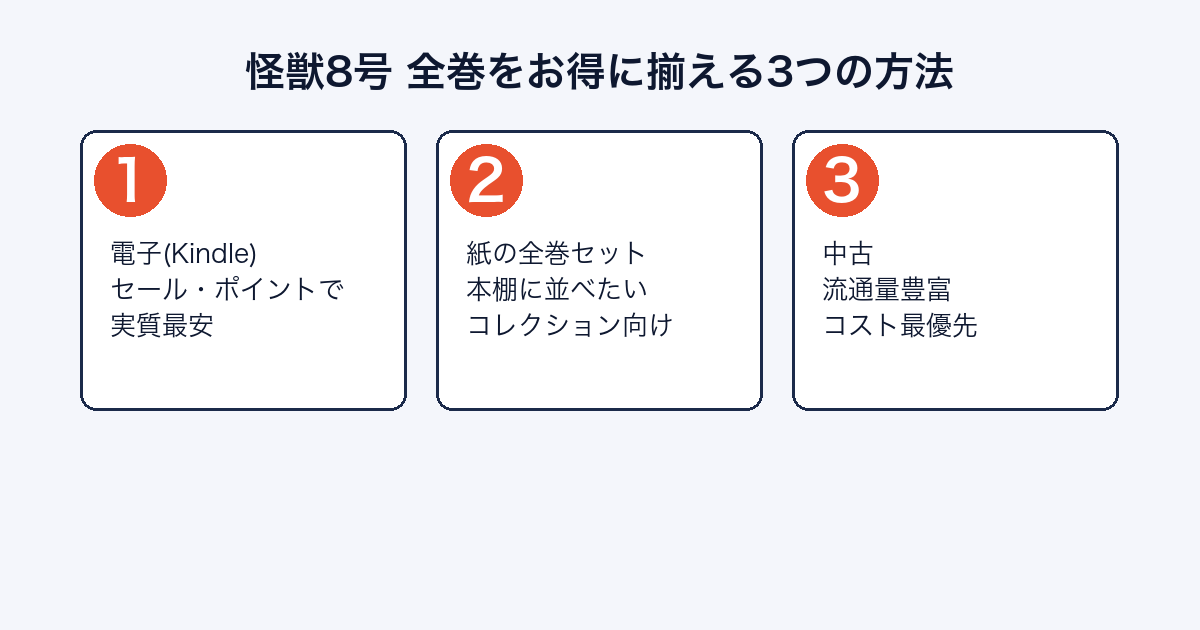 怪獣8号 全巻をお得に揃える3つの方法（電子・紙・中古）