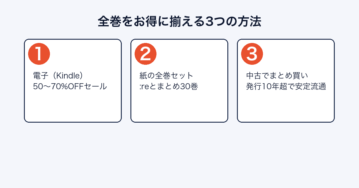 東京喰種全巻を揃える方法まとめ