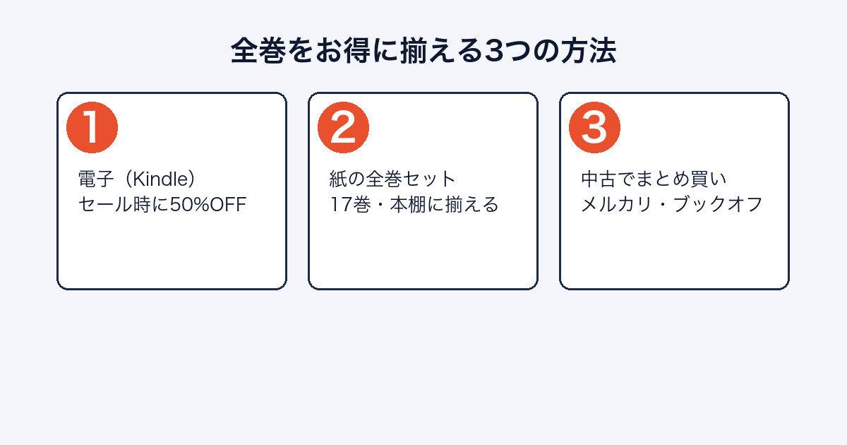 SPY×FAMILY全巻を揃える方法まとめ