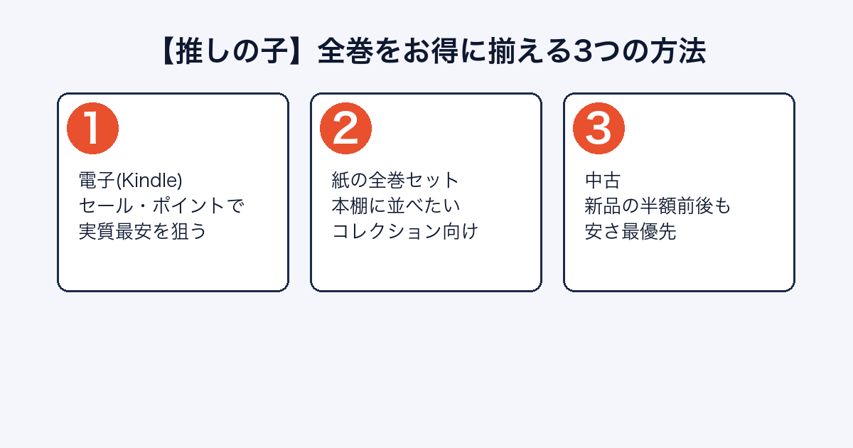 【推しの子】全巻をお得に揃える3つの方法（電子・紙・中古）