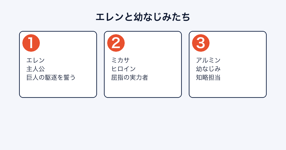 進撃の巨人の中心人物エレン・ミカサ・アルミンを紹介する画像