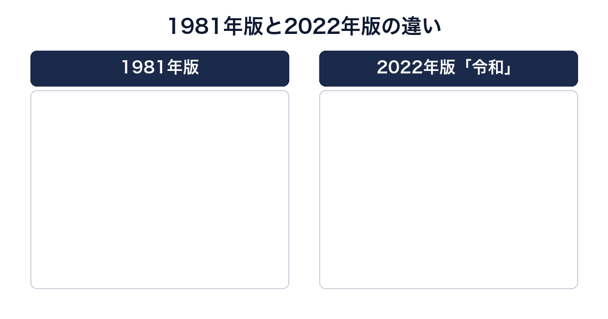 うる星やつら 1981年版アニメと2022年版アニメの違いの比較図