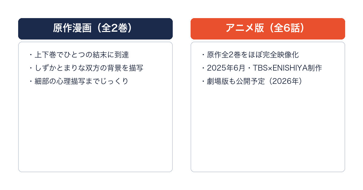 タコピーの原罪の原作漫画とアニメ版を比較した画像