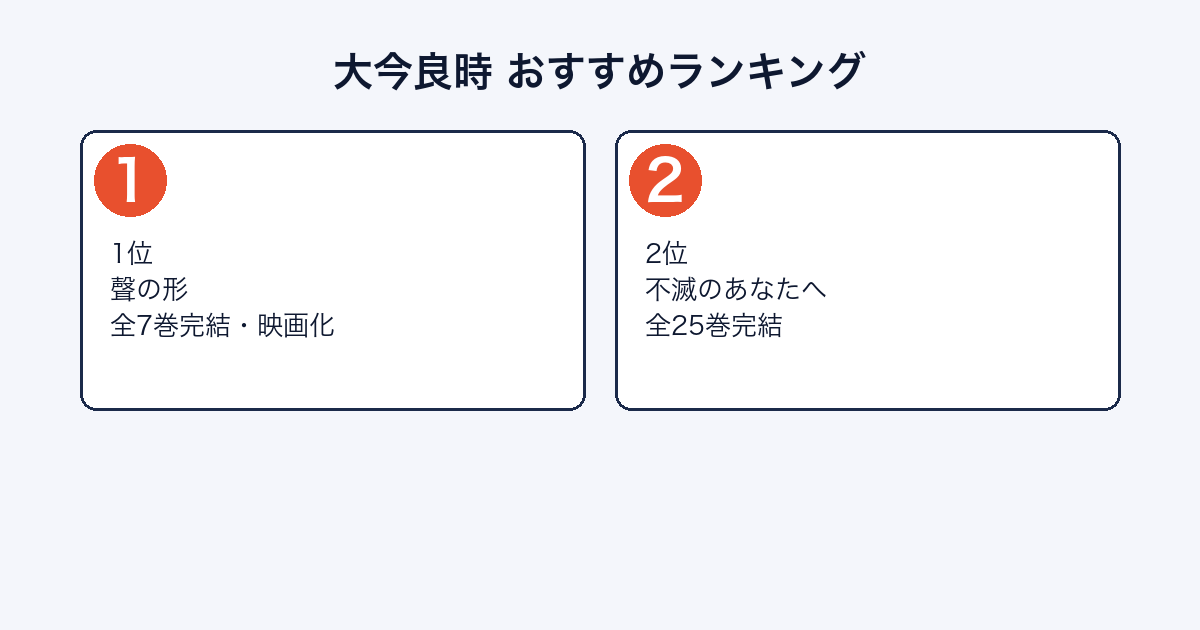 大今良時おすすめランキング（聲の形・不滅のあなたへ）