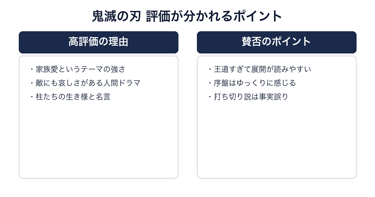 鬼滅の刃の高評価ポイントと賛否が分かれるポイントの比較画像