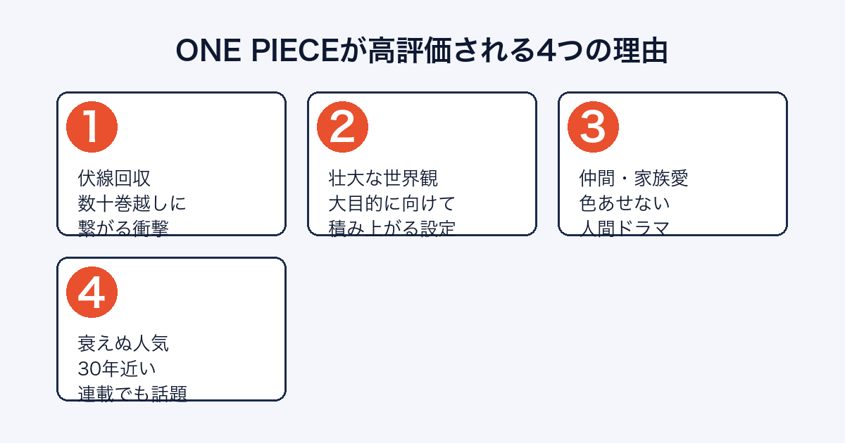 ONE PIECEが高評価される4つの理由(伏線回収・世界観・仲間家族愛・衰えぬ人気)