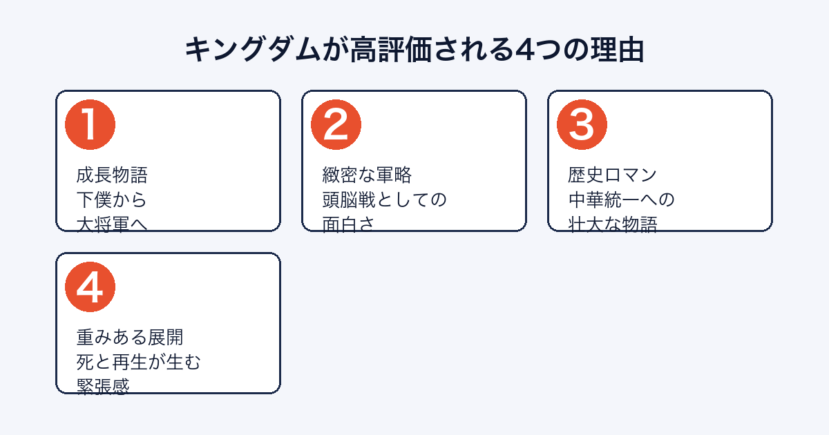 キングダムが高評価される4つの理由（成長物語・軍略・歴史ロマン・重み）