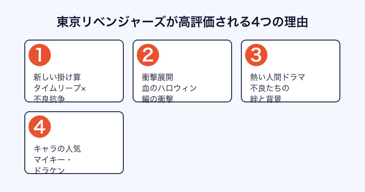 東京リベンジャーズが高評価される4つの理由(設定・衝撃展開・人間ドラマ・キャラ人気)