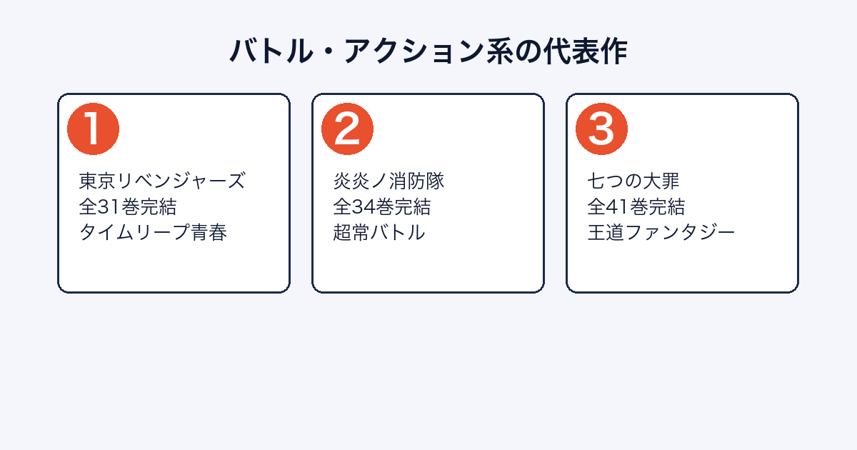 週刊少年マガジンのバトル系代表作（東京リベンジャーズ・炎炎ノ消防隊・七つの大罪）を紹介する画像