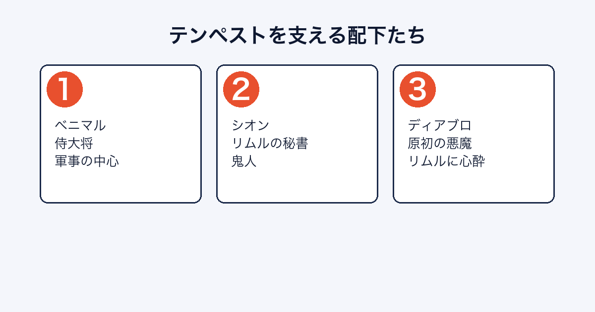転スラの魔国連邦テンペストの配下（ベニマル・シオン・ディアブロ）を紹介する画像