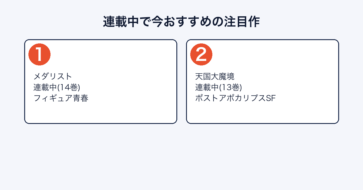 月刊アフタヌーンの連載中おすすめ作品（メダリスト・天国大魔境）を紹介する画像
