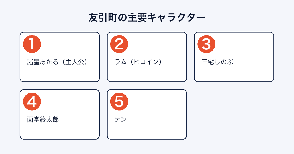 うる星やつらの主要キャラクターの相関を示す画像