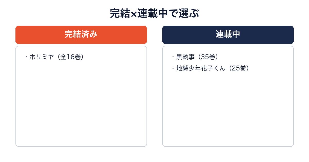 月刊Gファンタジー作品を完結・連載中で分類する画像