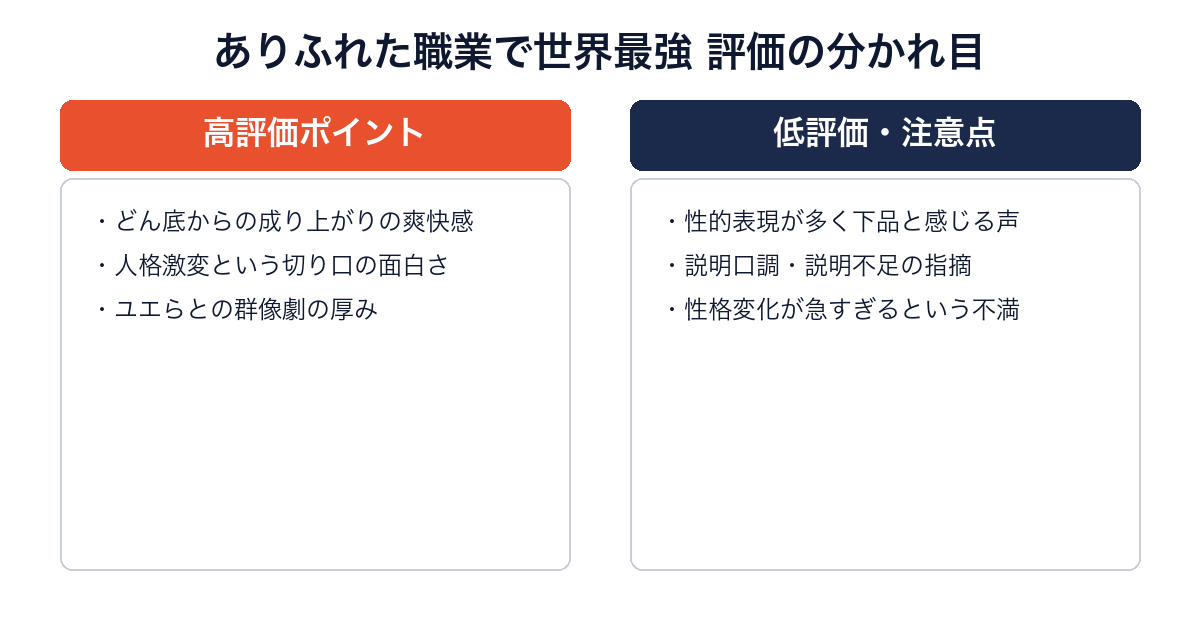 ありふれた職業で世界最強の高評価・低評価ポイントを比較する画像