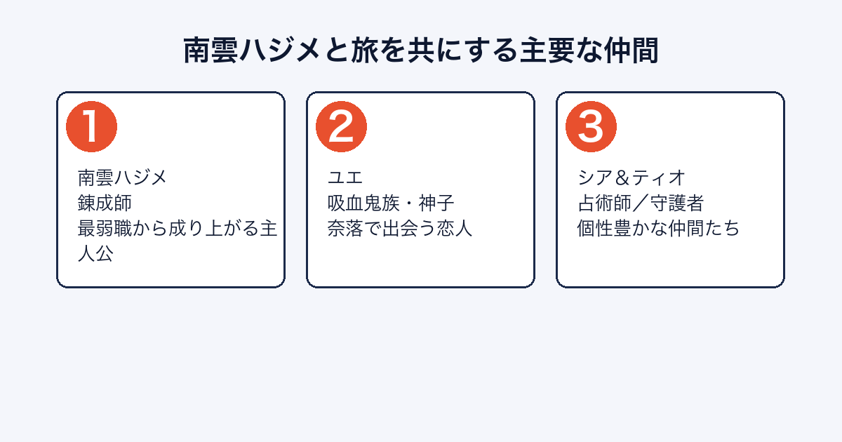 ありふれた職業で世界最強の主要登場人物(ハジメ・ユエ・シア・ティオ)を紹介する画像