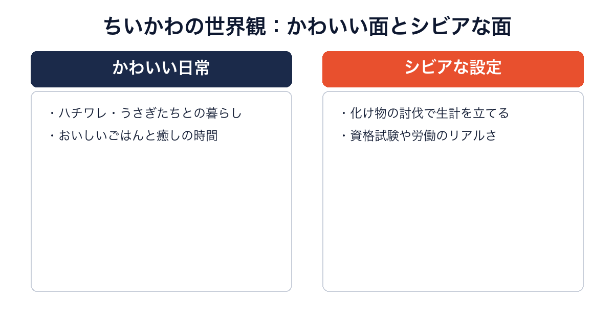 ちいかわの世界観にあるかわいい面とシビアな面を比較した画像