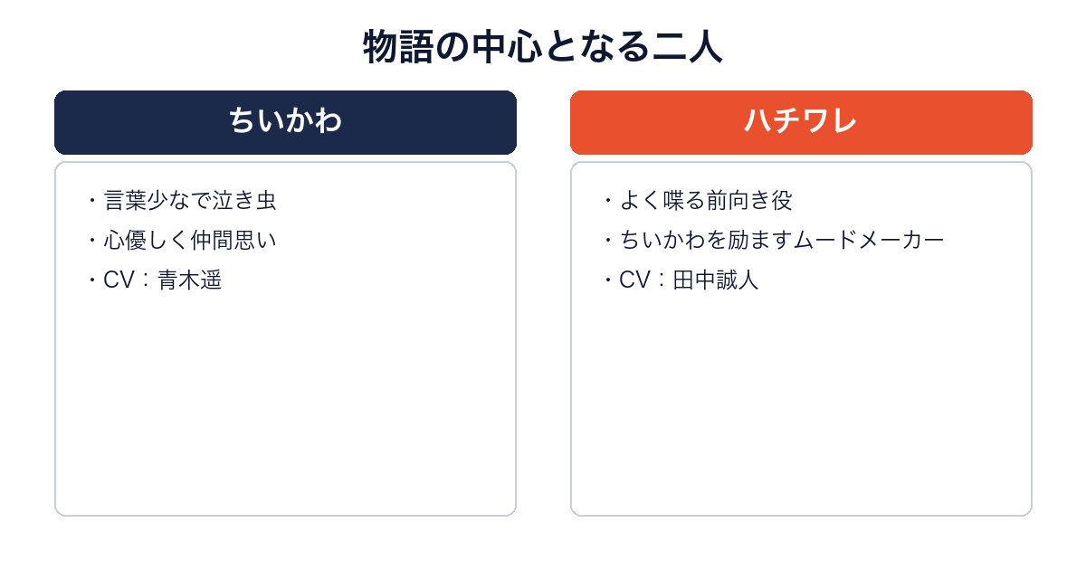 ちいかわとハチワレの性格・声優を比較する画像
