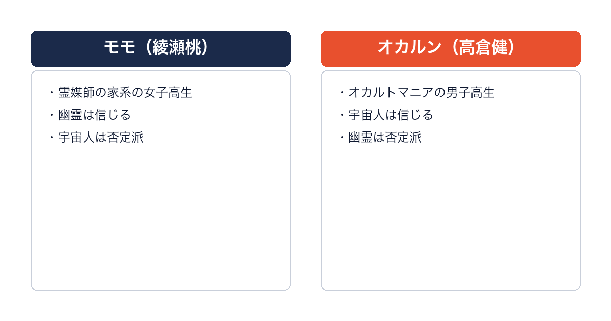 ダンダダンの主人公モモとオカルンの対比を示す画像