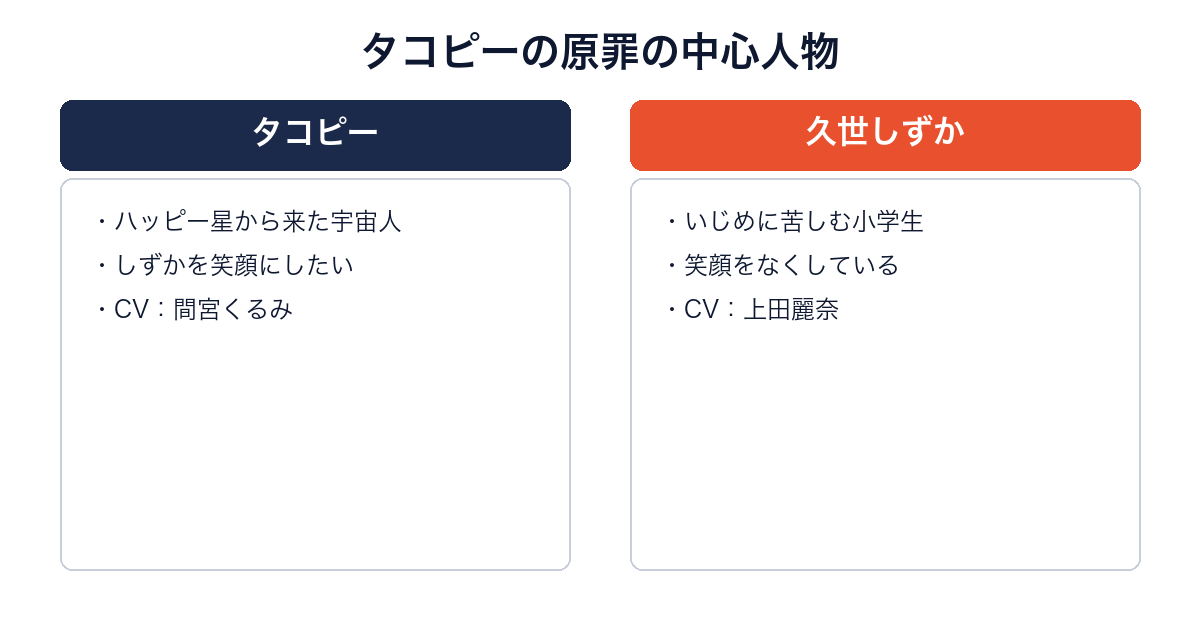 タコピーの原罪の中心人物タコピーとしずかを対比した画像