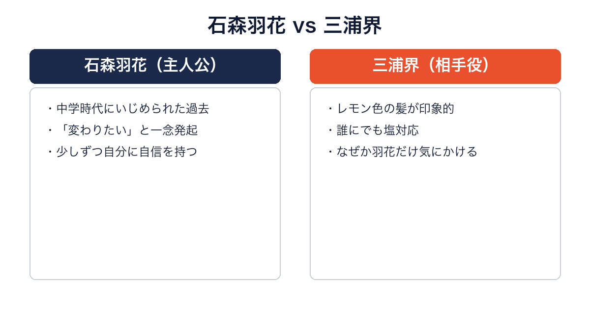 ハニーレモンソーダの主人公羽花と相手役界を比較する画像