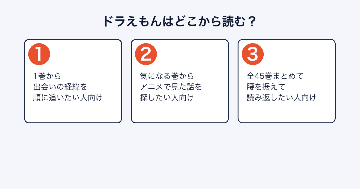 ドラえもんの漫画をどこから読むか3パターンで紹介する画像