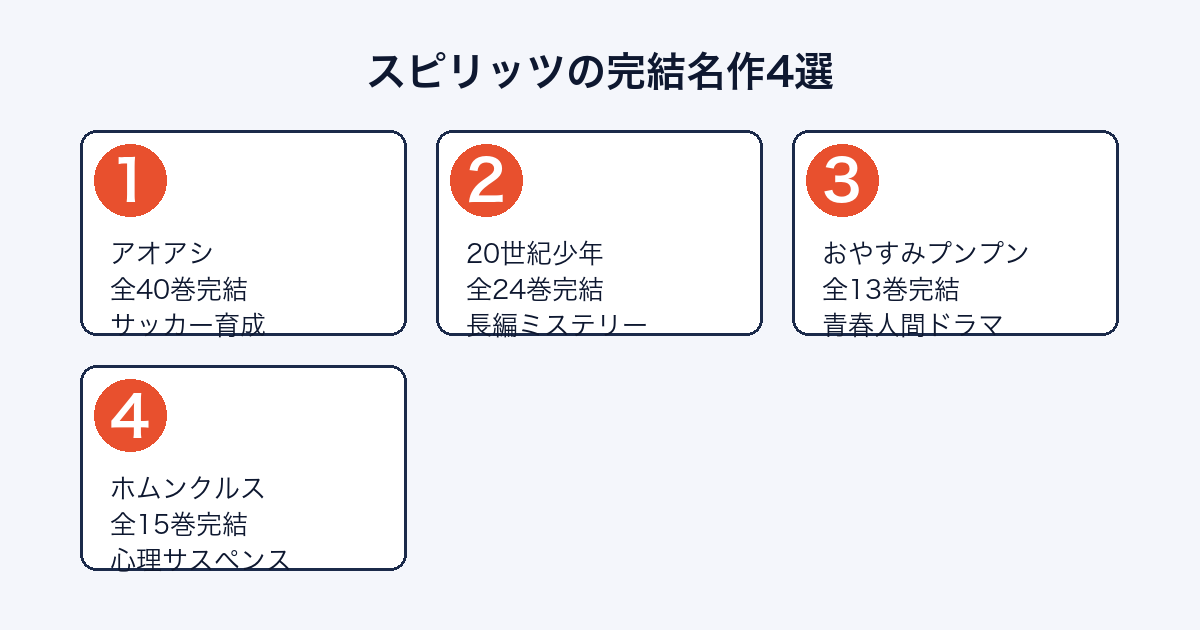 ビッグコミックスピリッツのおすすめ漫画4作品を紹介する画像