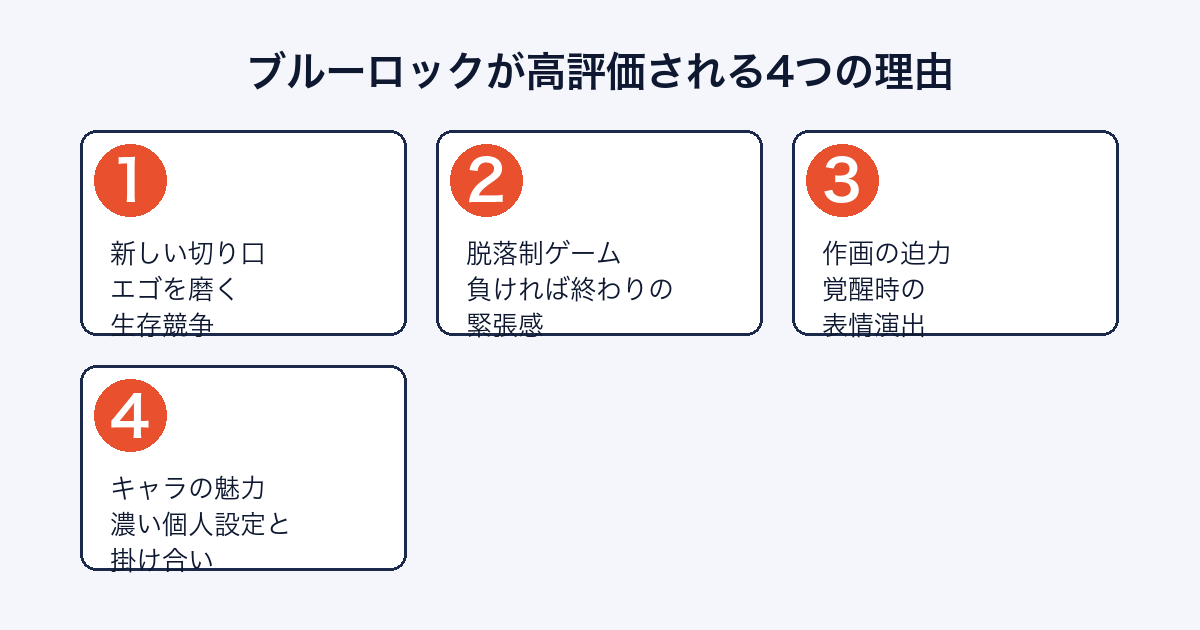 ブルーロックが高評価される4つの理由（エゴ・脱落制・作画・キャラ）