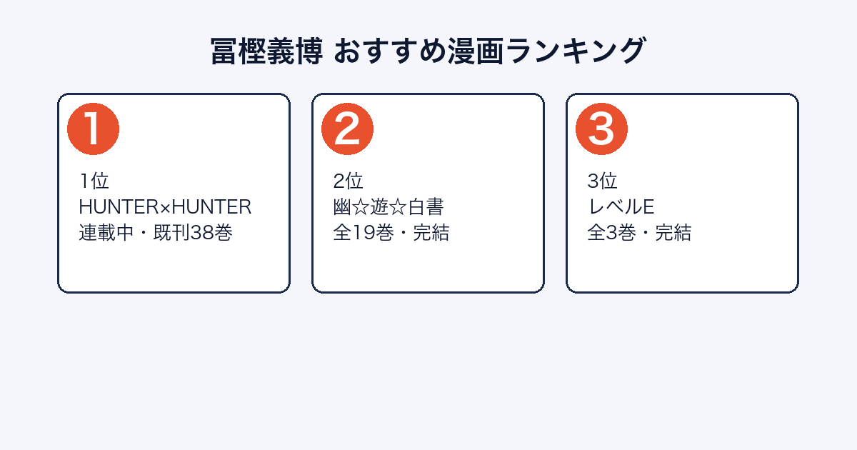 冨樫義博おすすめ漫画ランキング（HUNTER×HUNTER・幽☆遊☆白書・レベルE）