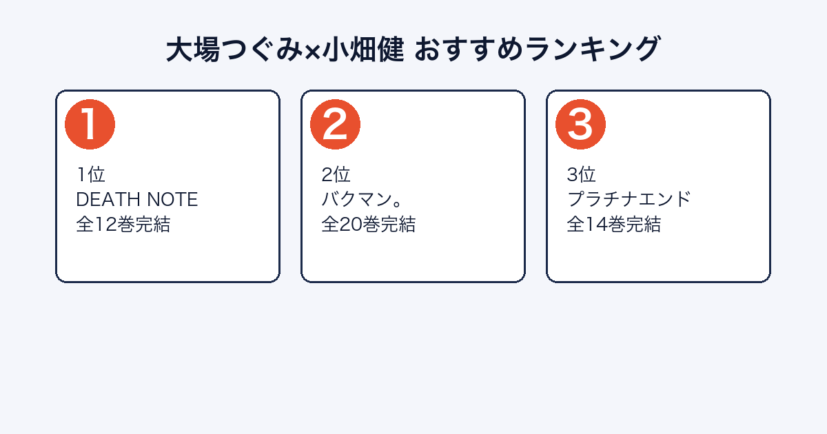 大場つぐみ×小畑健おすすめランキング（DEATH NOTE・バクマン。・プラチナエンド）